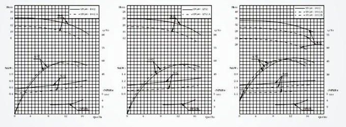 屏蔽泵特性曲線(xiàn)圖