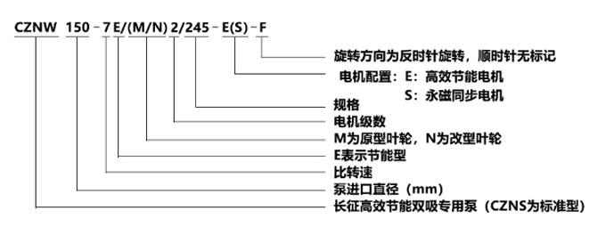節(jié)能中開雙吸泵型號(hào)意義-1