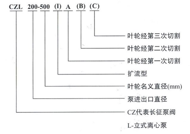 CZL立式離心泵型號(hào)意義